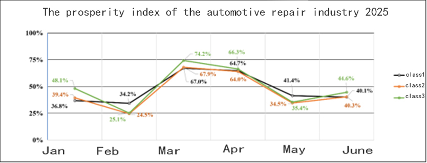 auto maintanence index Índice de Manutenção Automática